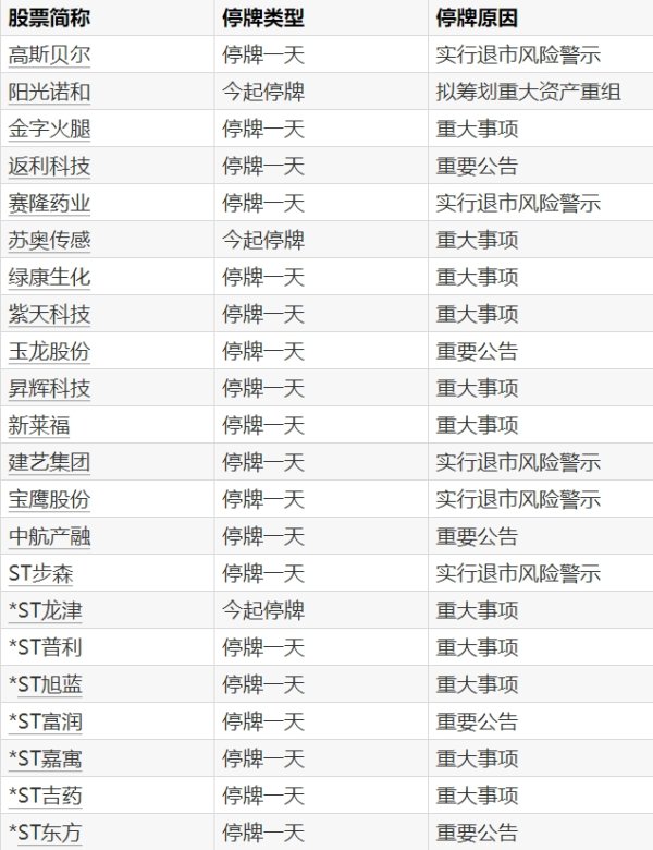 散户配资在线登录 央行公开市场开展2790亿元7天期逆回购操作