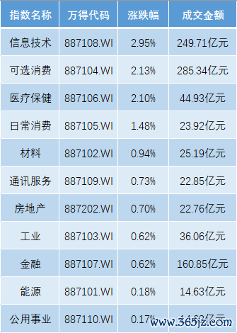合法正规的配资平台 港股5月迎开门红，恒生科指涨3%，欧股开盘全线上扬