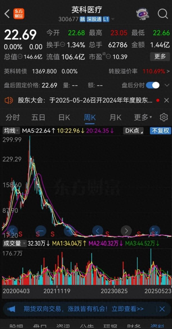 国内股票配资实盘排名 从300跌到了22，曾经一年涨20倍的大牛股，为何四年暴跌86%？